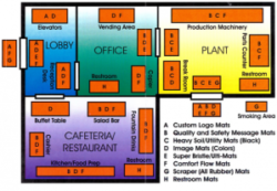 Floor Mat Systems: Placement