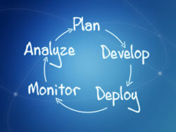 Chicago Work Uniform Company's Continuous Improvement Process
